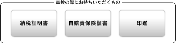 車検の際にお持ちいただくもの